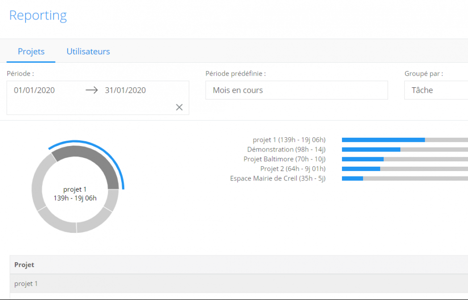 pourquoi adopter un outil de gestion de projet