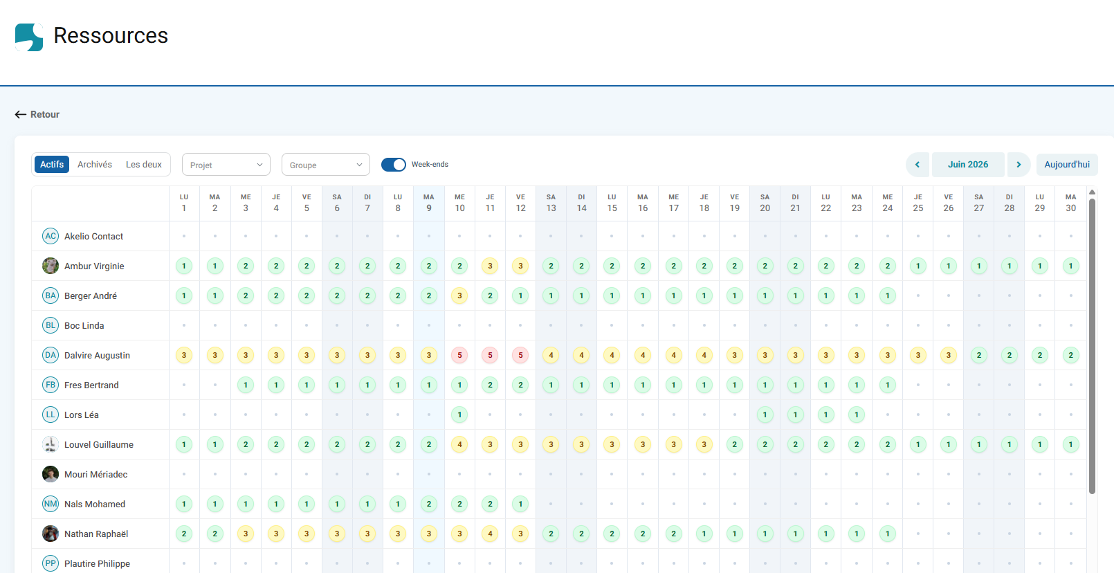 gestion de ressources