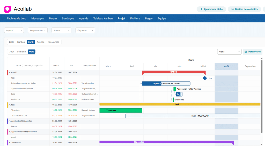 diagramme de GANTT